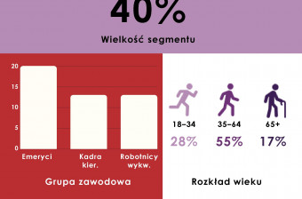 infografika segmentacja-uczestnikow-kultury-4804