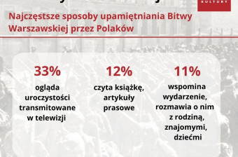 polacy-o-bitwie-warszawskiej-3