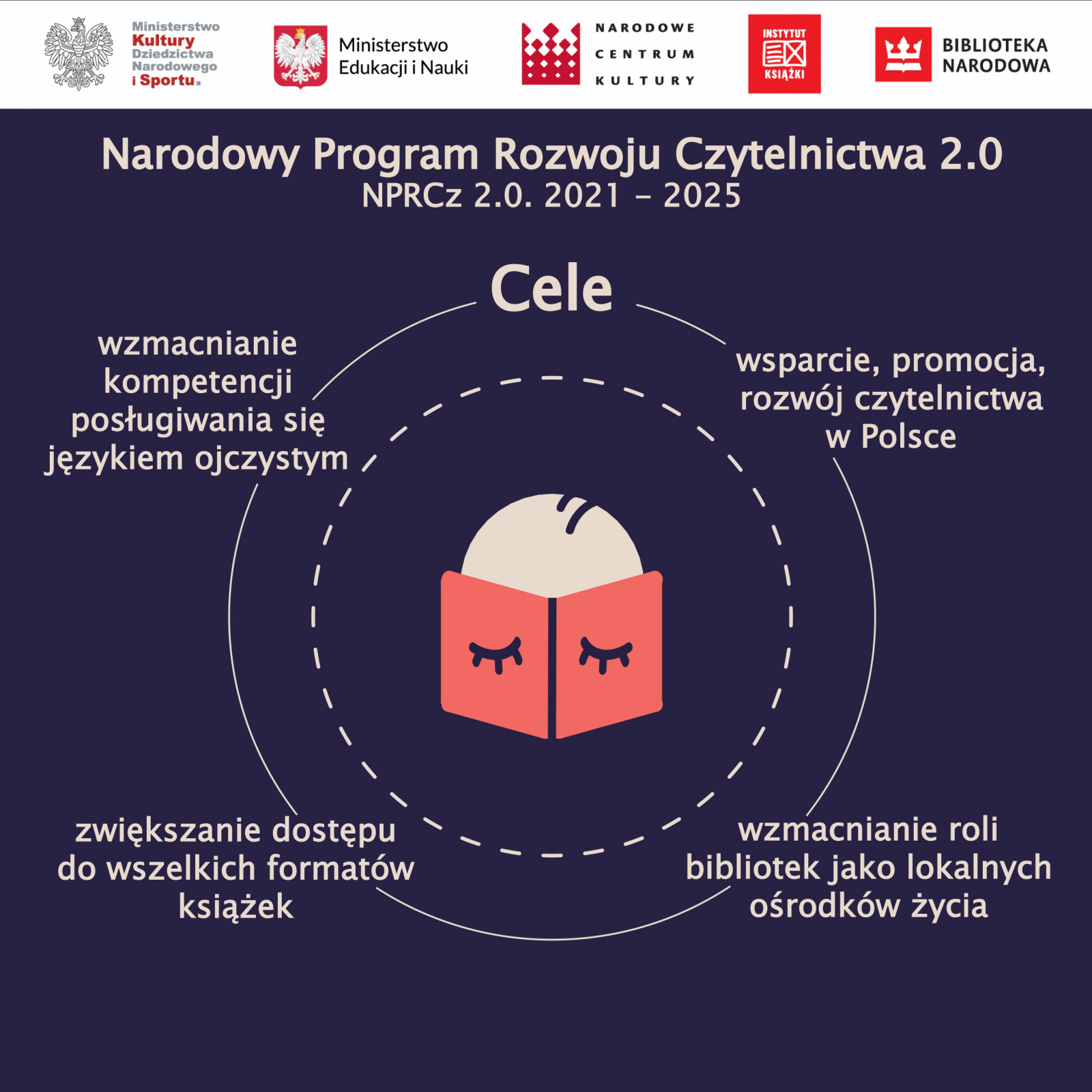 Narodowy Program Rozwoju Czytelnictwa 2.0.: 1,1 mld złotych na wsparcie czytelnictwa w Polsce