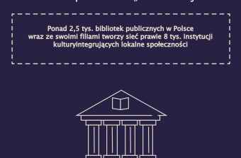 5 -nprcz-2 0 -biblioteki-publizne